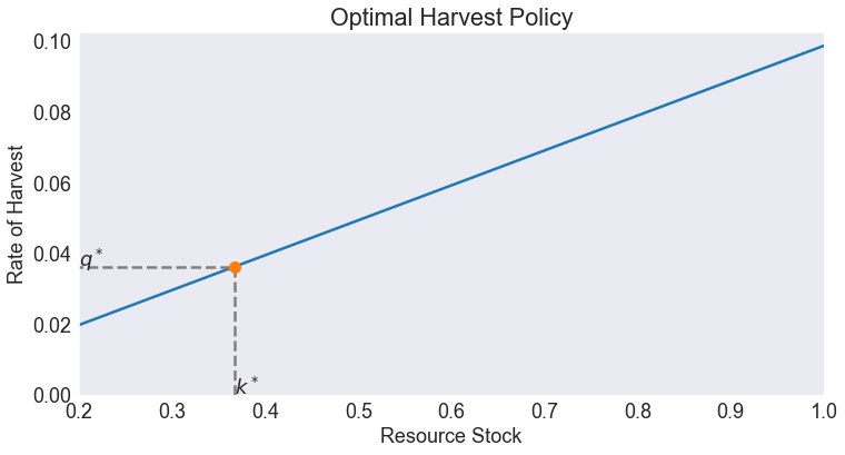 ../../_images/04 Deterministic Renewable Resource Model_12_0.png